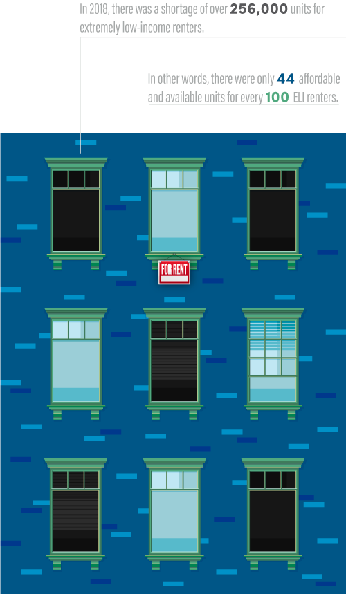 Affordable Housing Unit Shortage