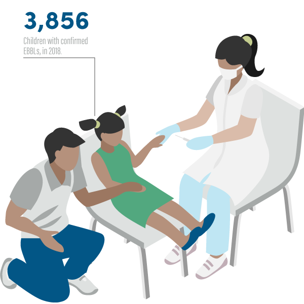 Children with Confirmed EBBLs
