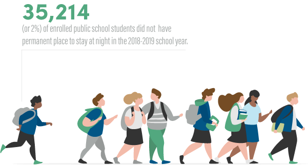 Enrolled Public School Students