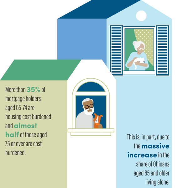 Senior Housing Cost Burden
