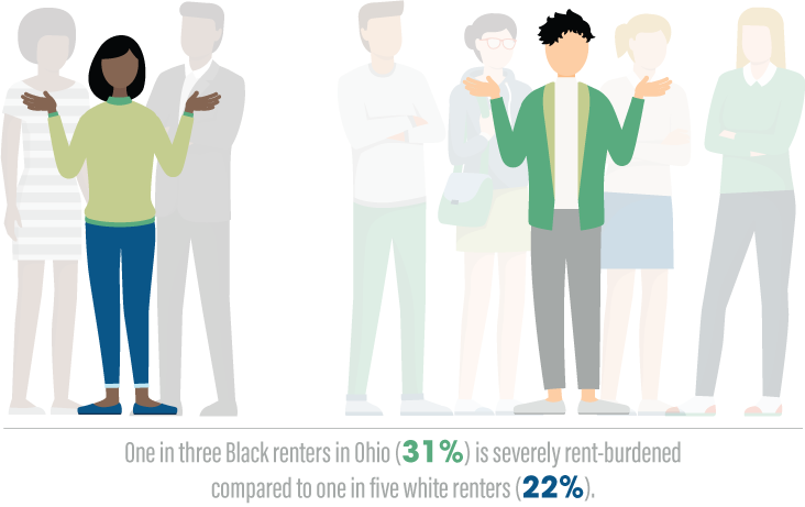 One in Three Black Renters in Ohio (31%) is Severely Rent-Burdened Compared to One in Five White Renters (22%)