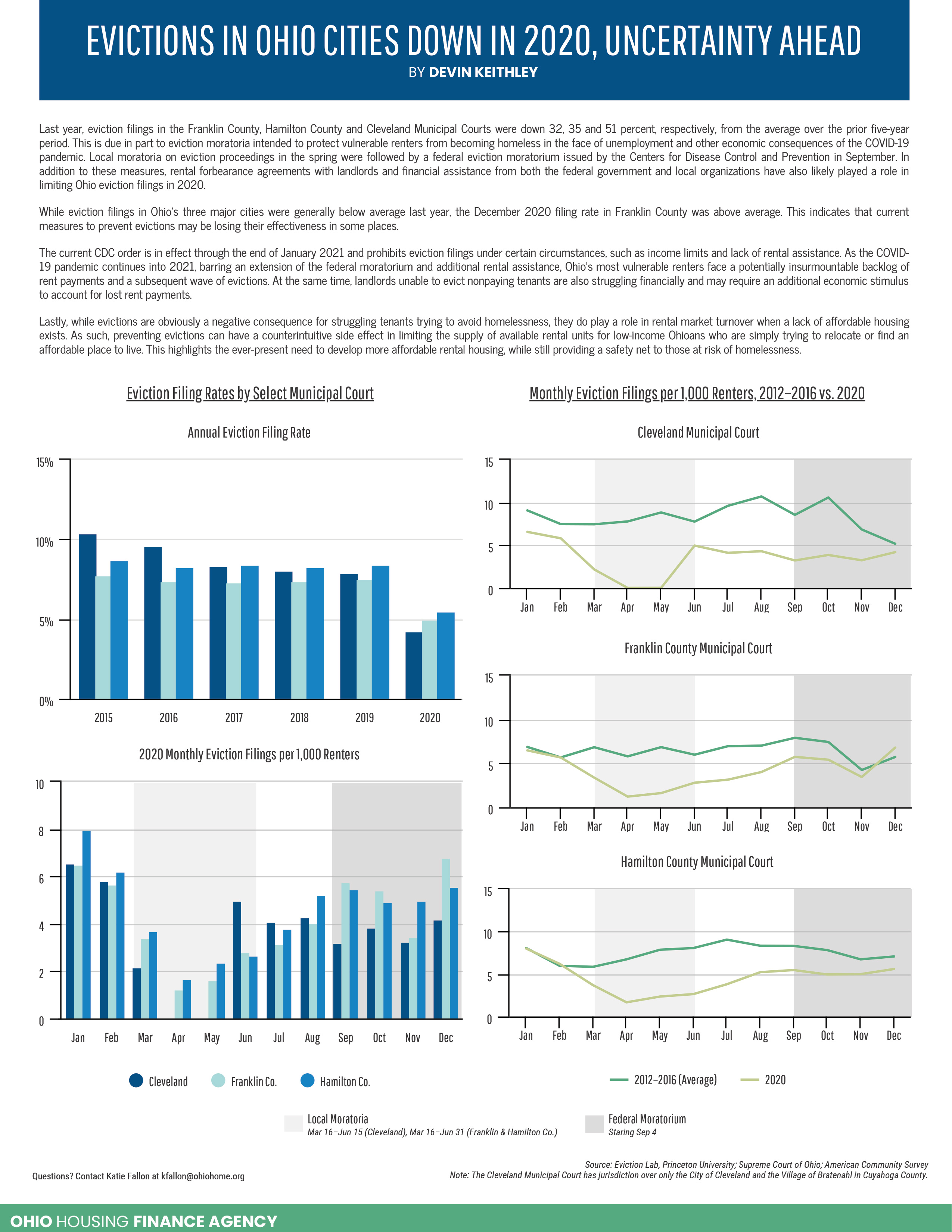 Evictions in Ohio Cities