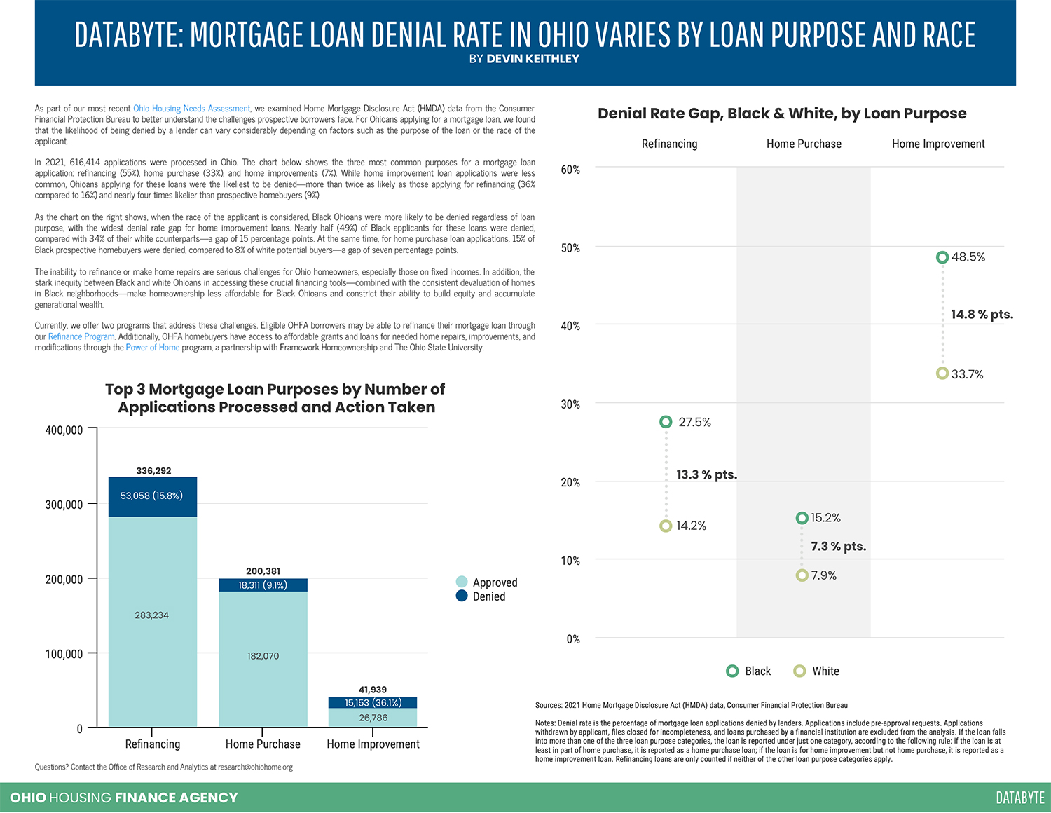 Ohio's Mortgage Loan Denial Rate
