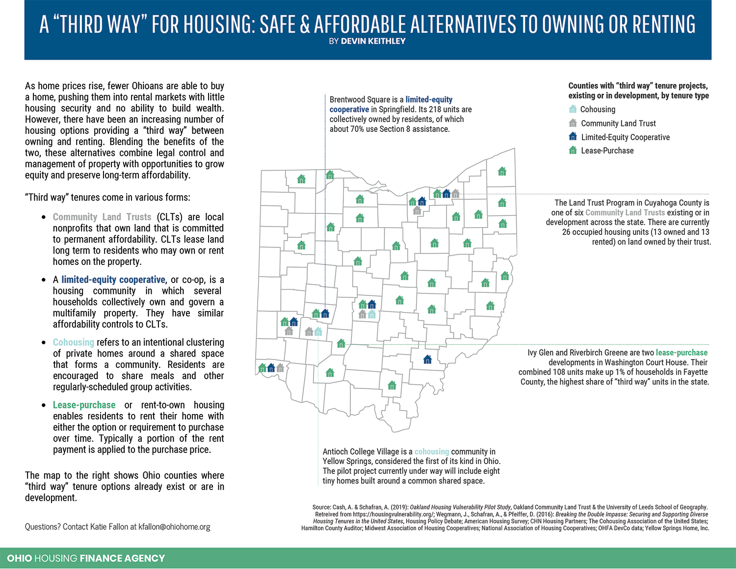 Alternatives to Renting and Owning