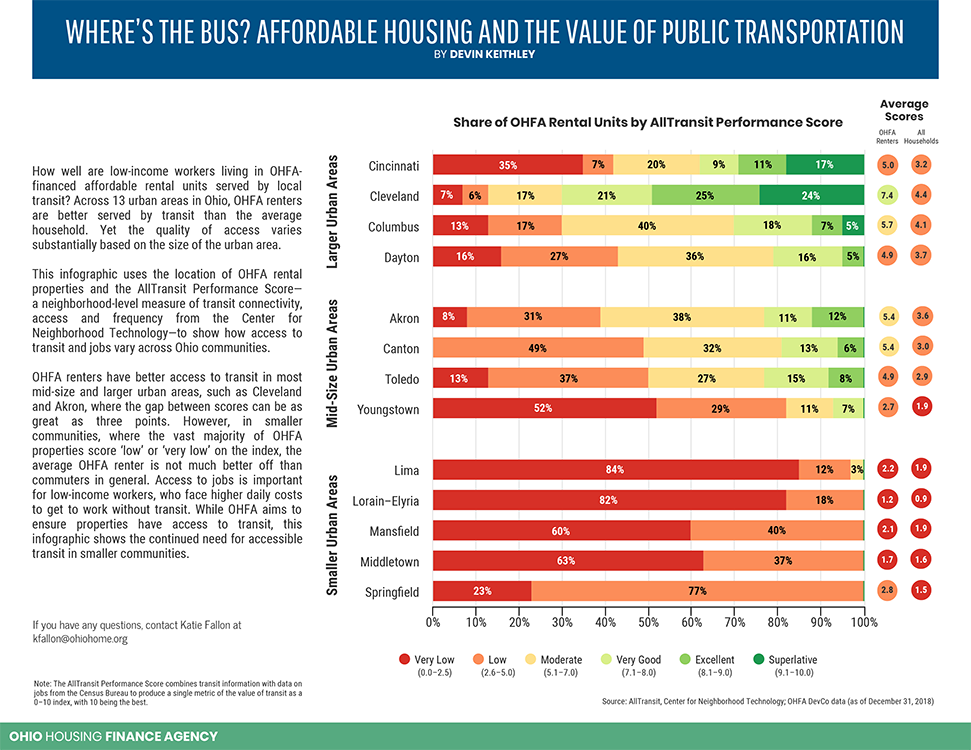 Public Transportation Databyte