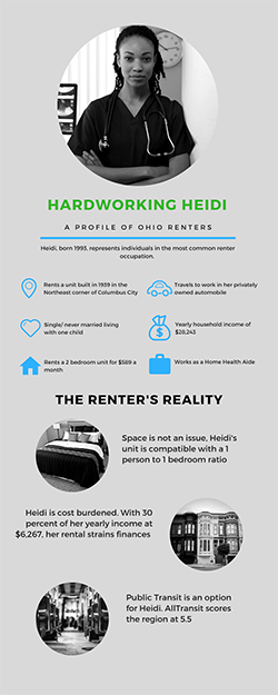 Renter's Reality - Heidi