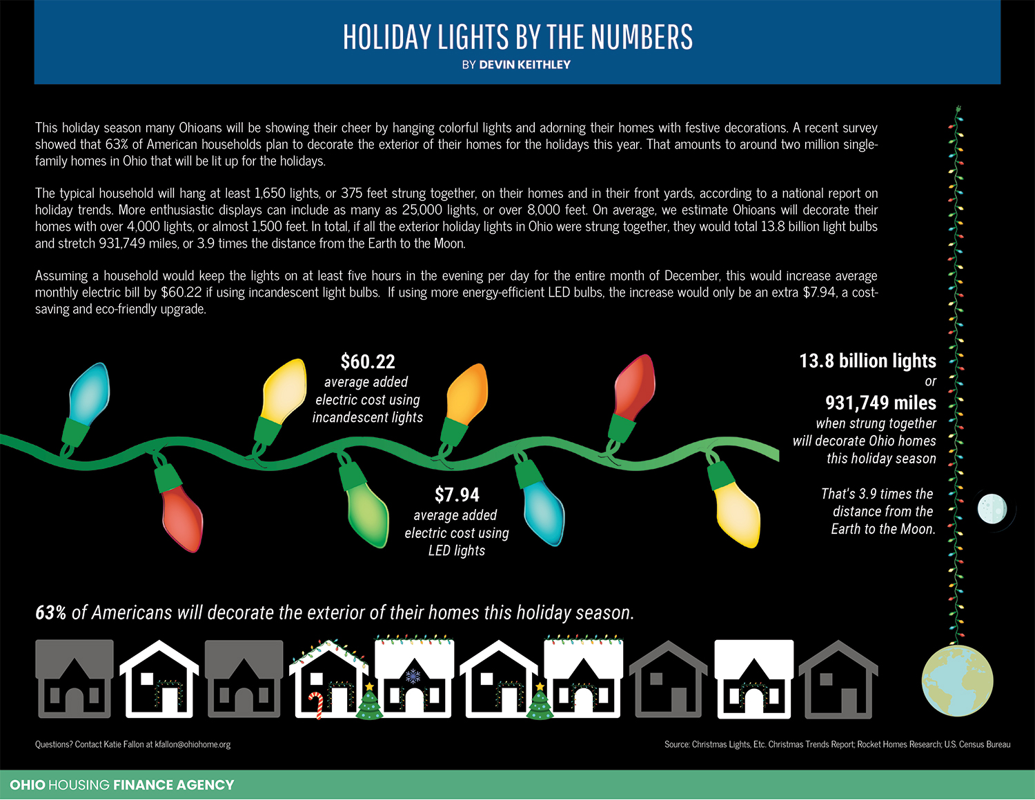 Holiday Lights by the Numbers