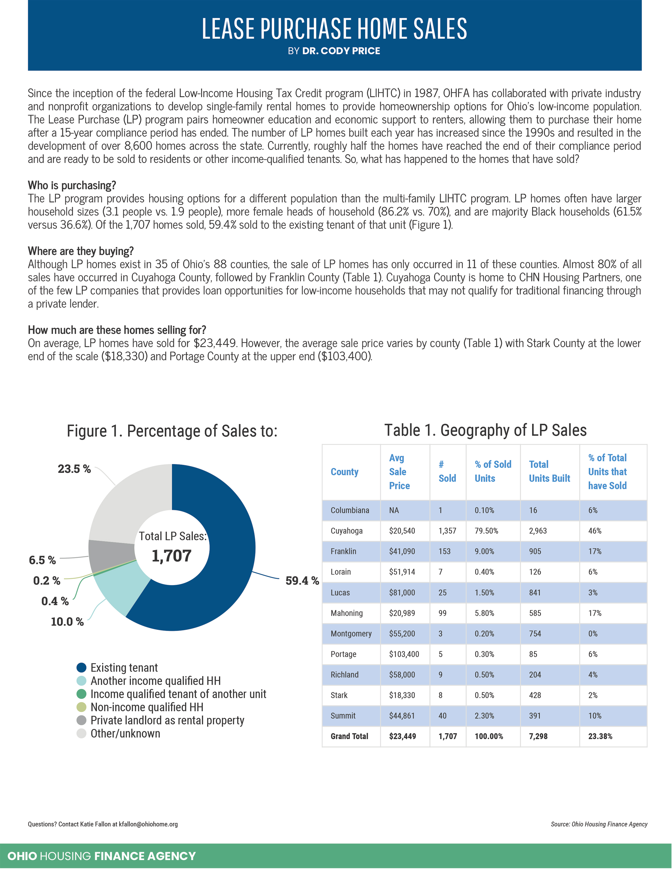Lease Purchase Home Sales