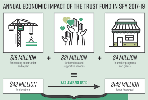 Ohio Housing Trust Fund