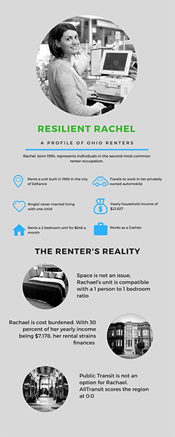 Renter's Reality - Rachel