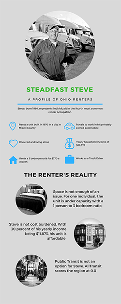 Renter's Reality - Steve